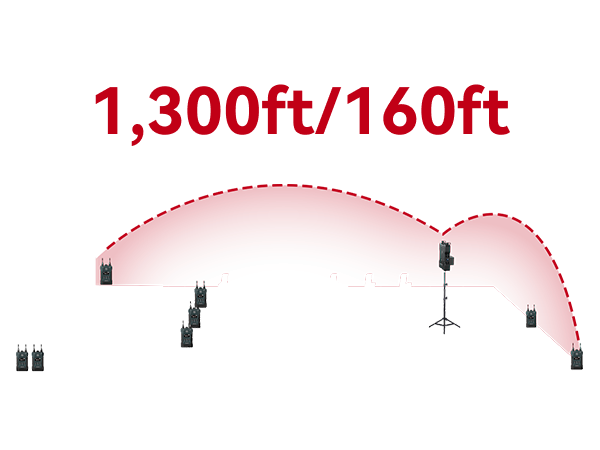 Built-in Panel Antenna