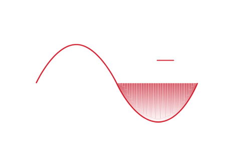 Sample Rate